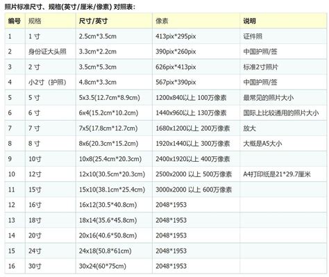 4寸是多少cm|英寸到厘米（cm）转换器